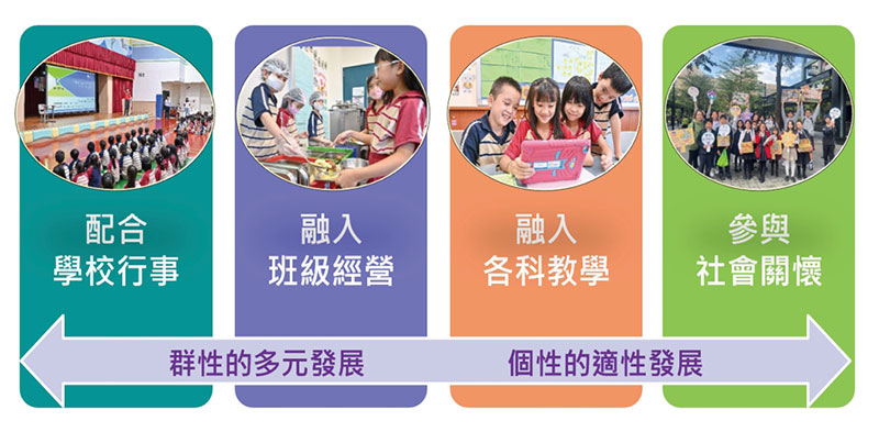 青山校區親親康橋