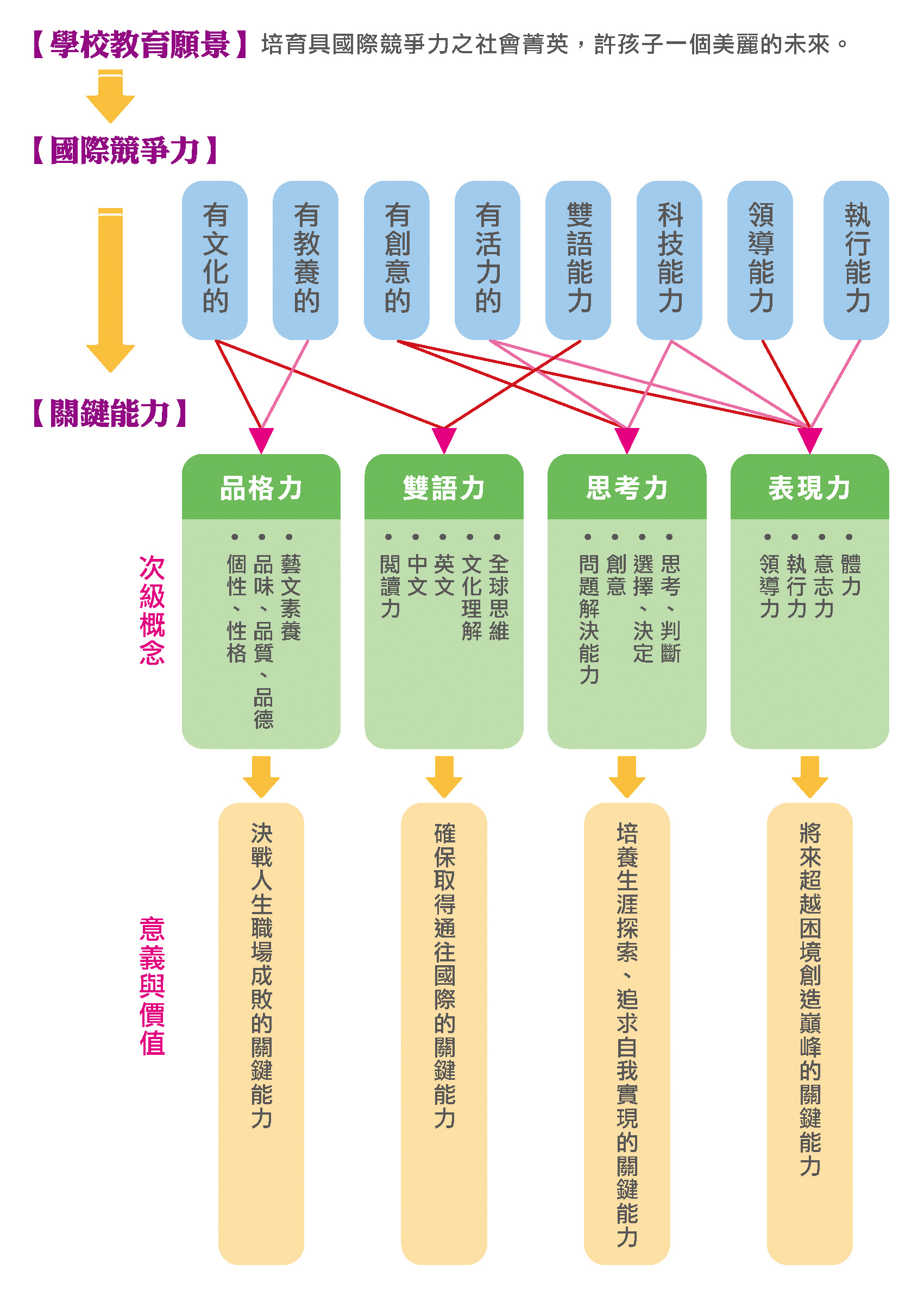 青山校區親親康橋