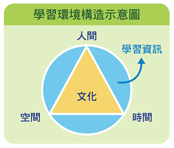 青山校區親親康橋