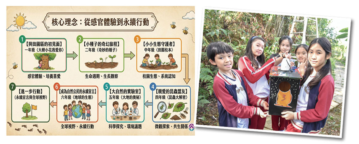 青山校區親親康橋