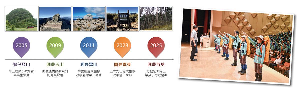 青山校區親親康橋